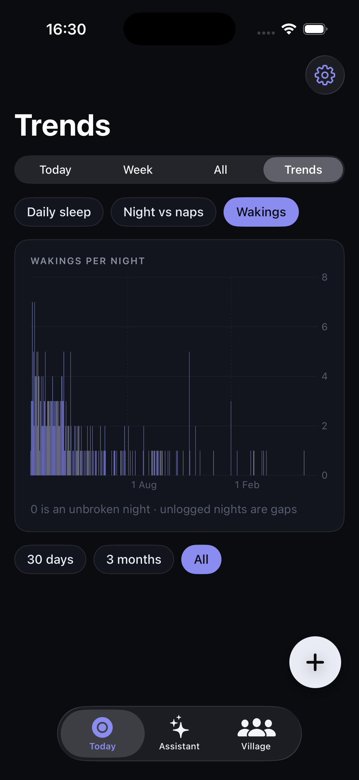 Long-term chart showing how often the baby woke during the night